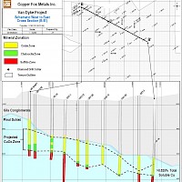 VD Mineral zonation model B_B' Cross Section